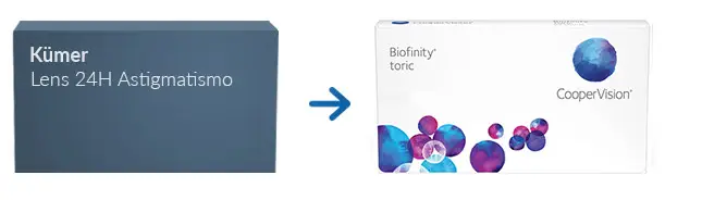 Lentes de Contacto Kümer Lens 24H Astigmatismo *