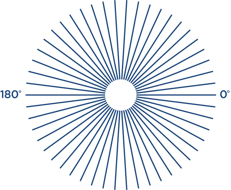 Faça o teste de astigamtismo online Faça o teste de astigamtismo online