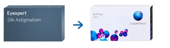 Lentes de Contacto Eyexpert Silk Astigmatism *